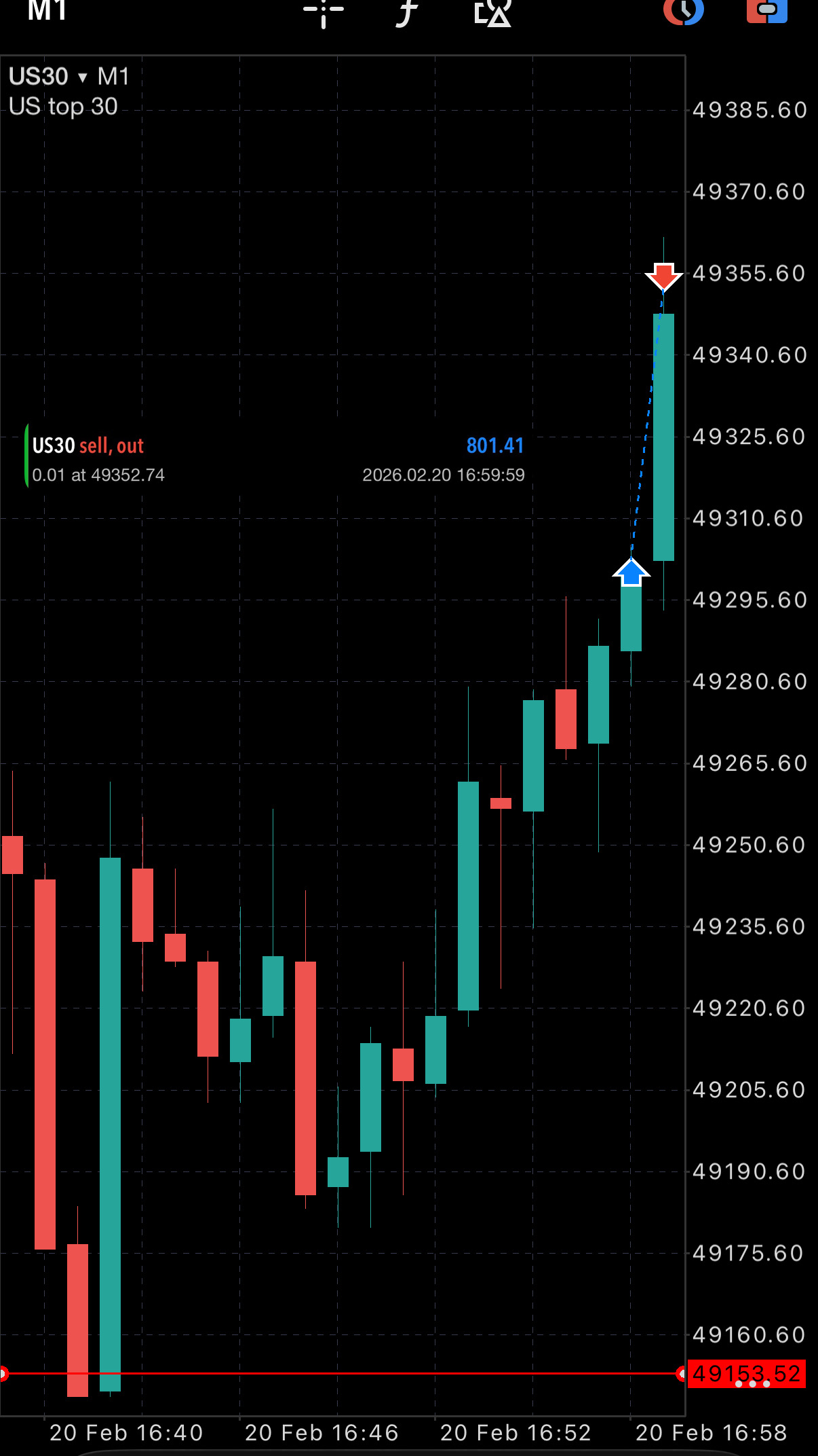 XAUUSD automated trade result