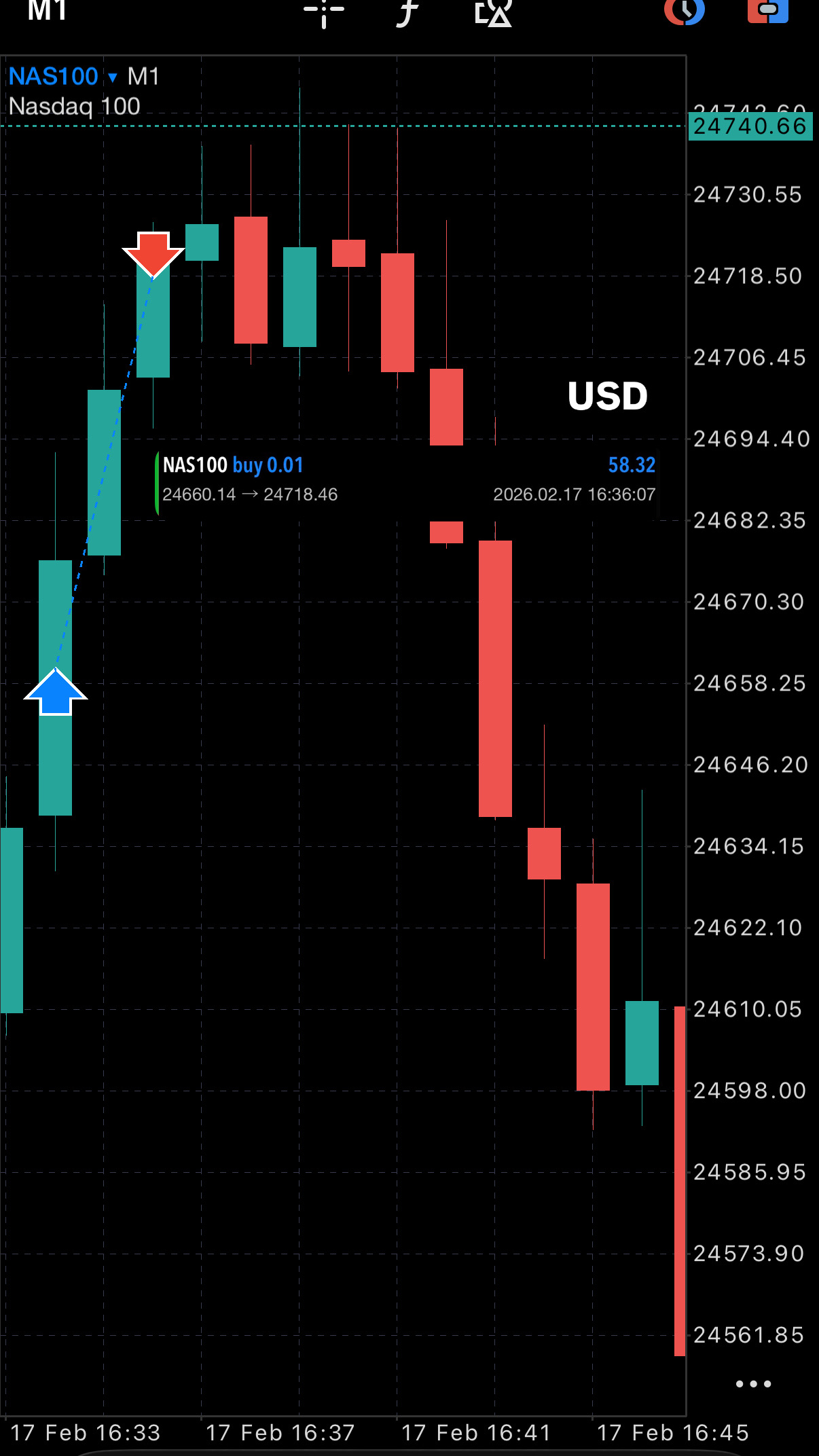 XAUUSD automated trade result