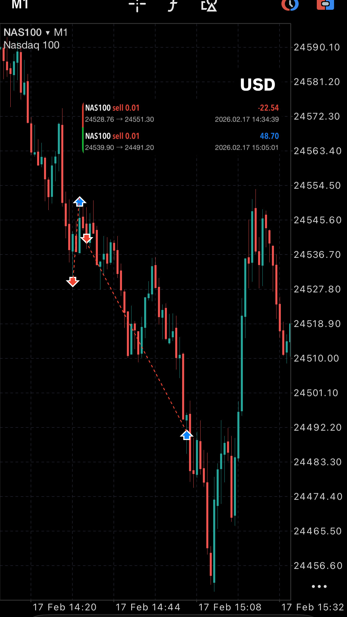 XAUUSD automated trade result