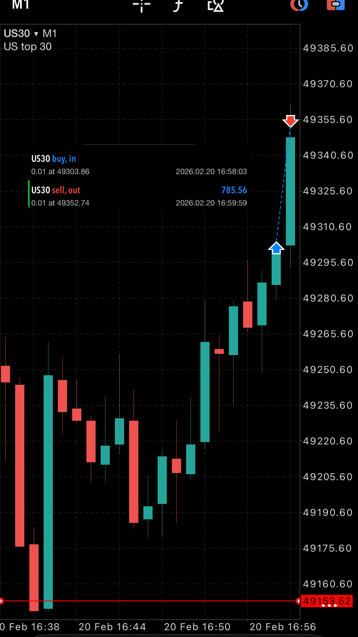 XAUUSD automated trade result