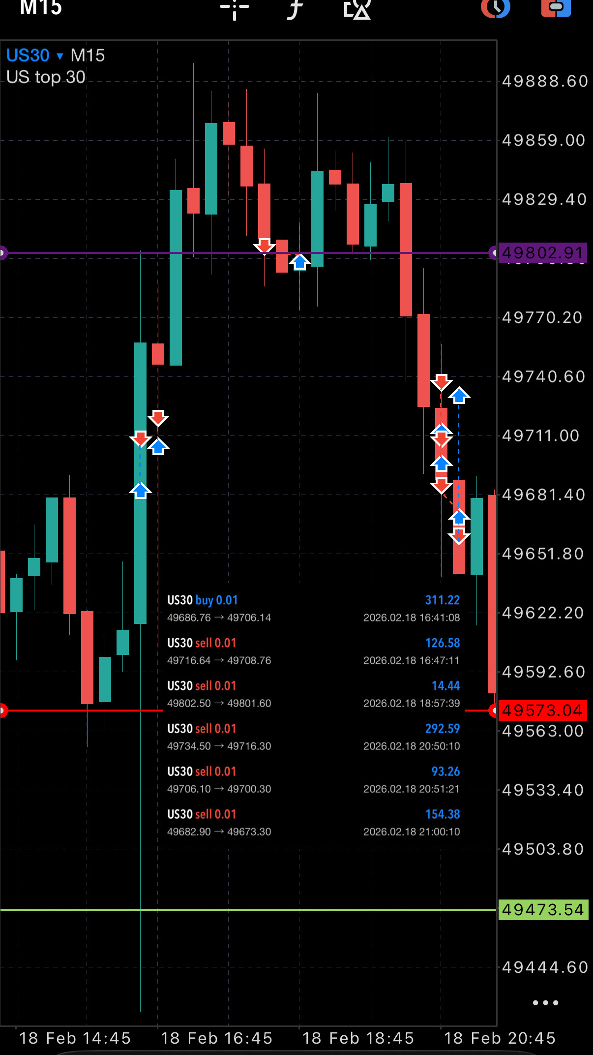 XAUUSD automated trade result