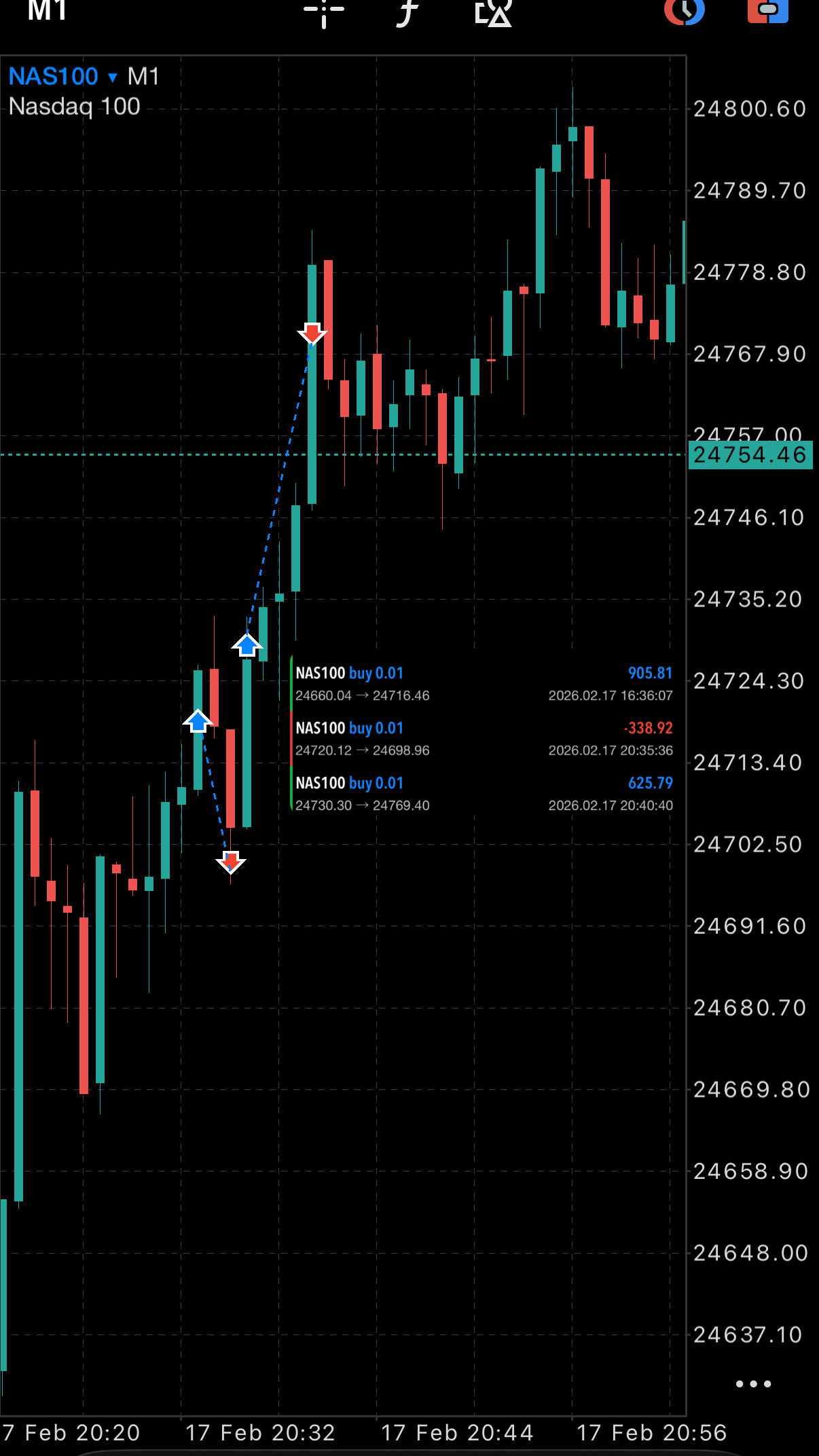 XAUUSD automated trade result
