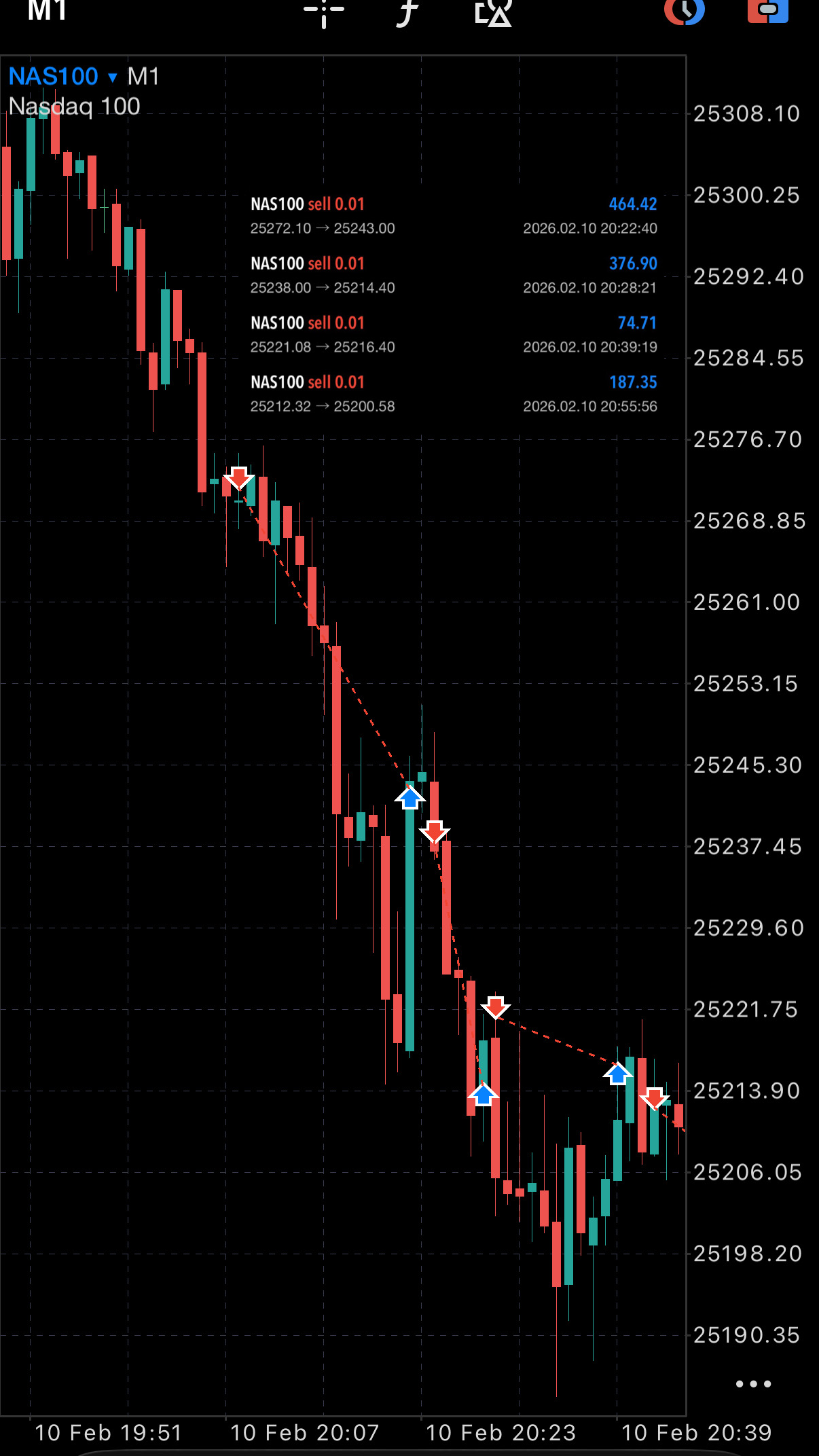 XAUUSD automated trade result