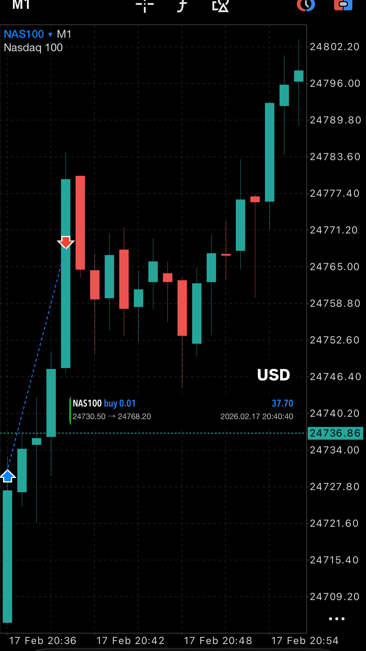 XAUUSD automated trade result