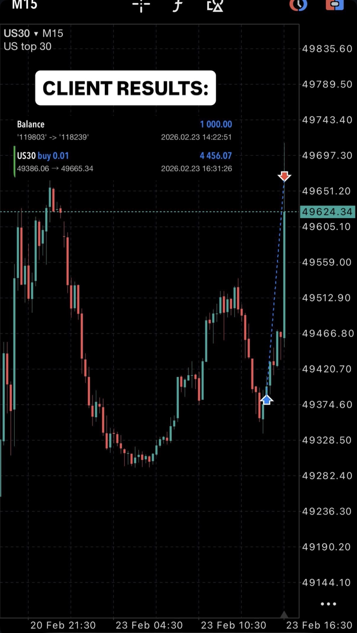 XAUUSD automated trade result