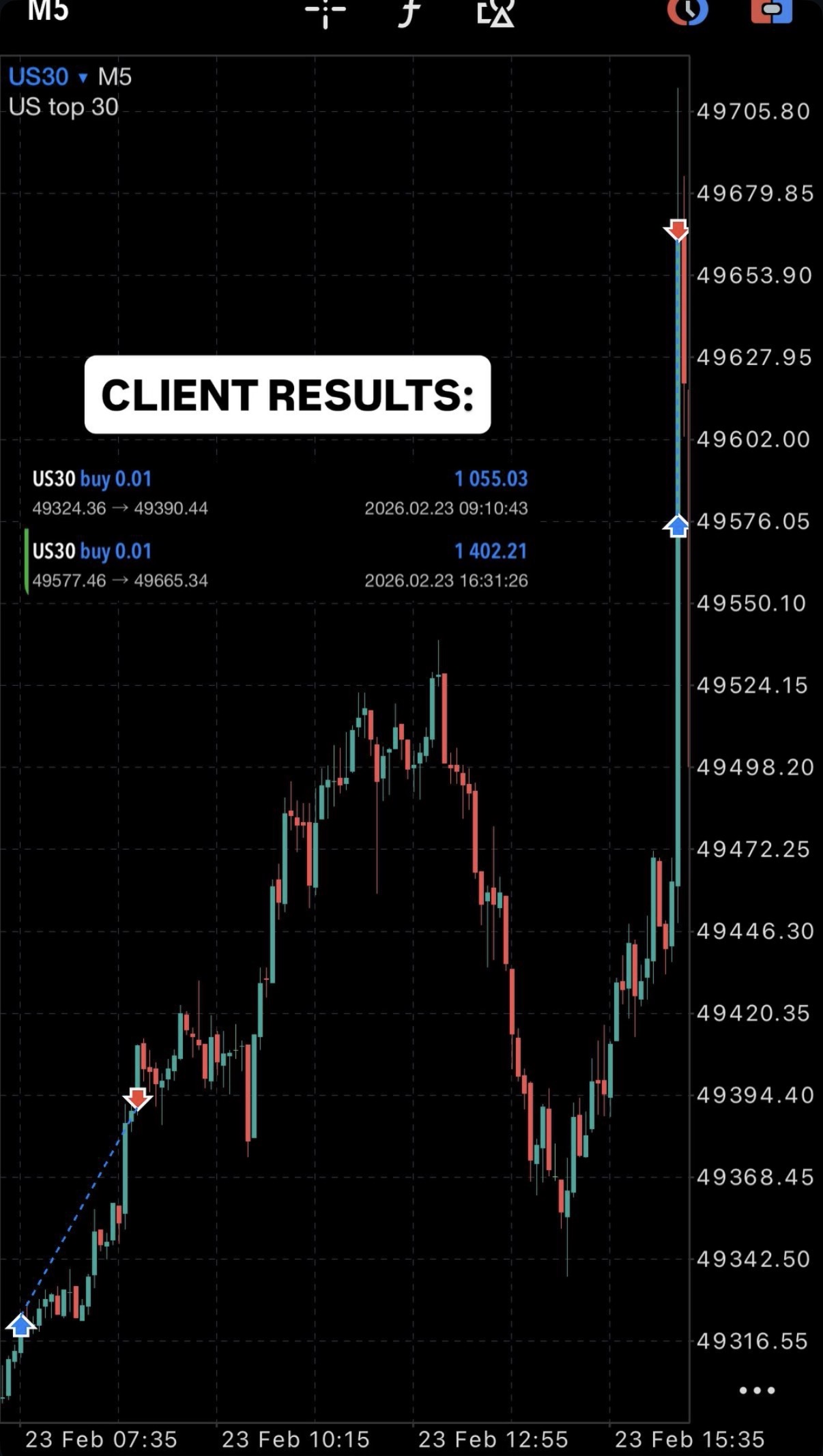 XAUUSD automated trade result