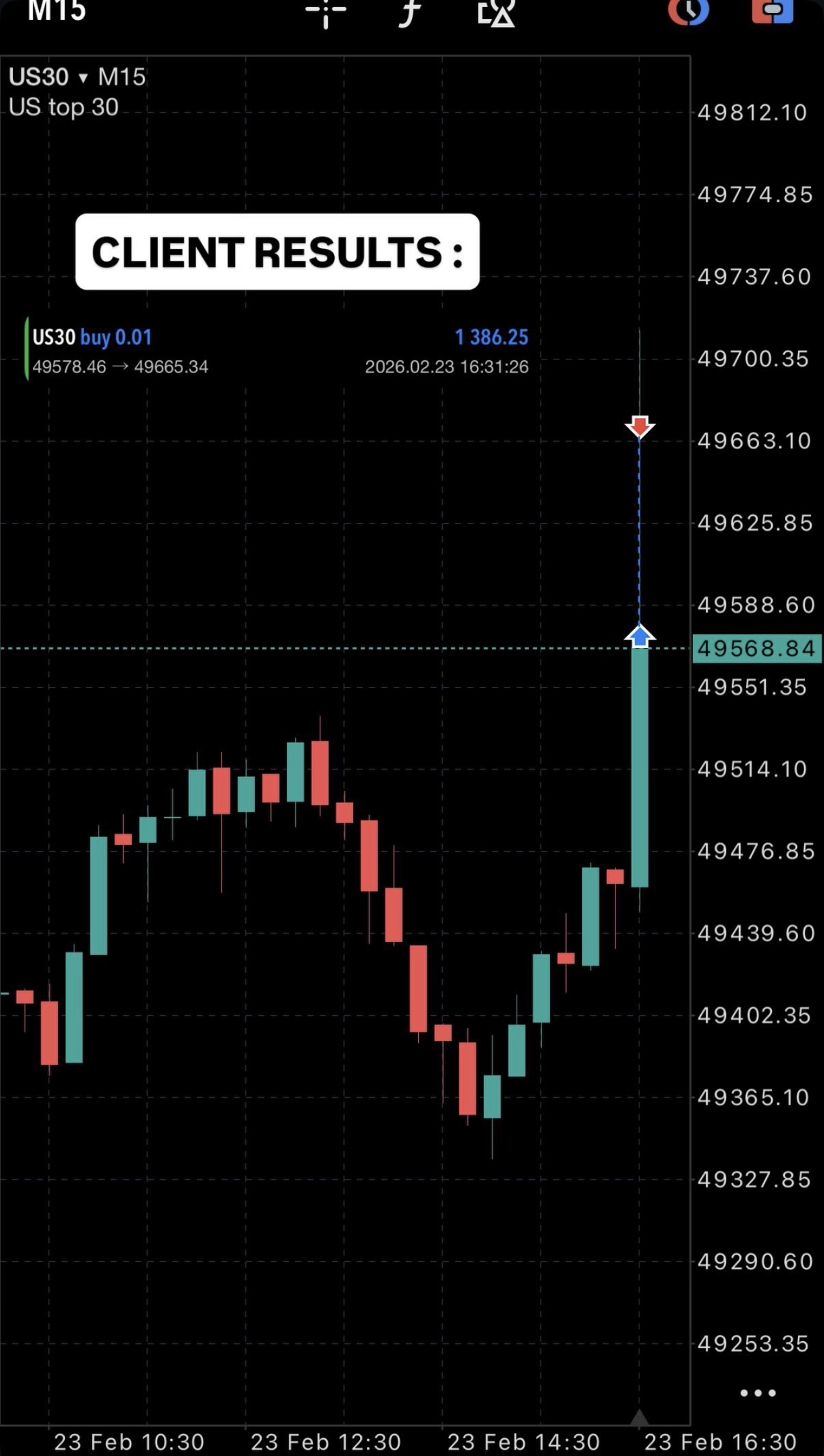 XAUUSD automated trade result