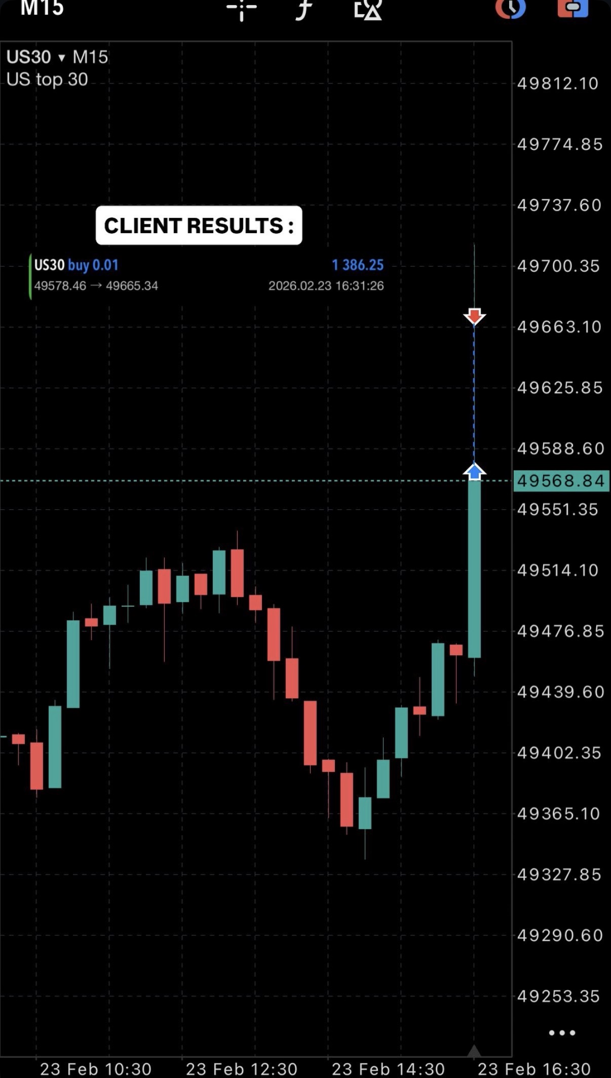XAUUSD automated trade result