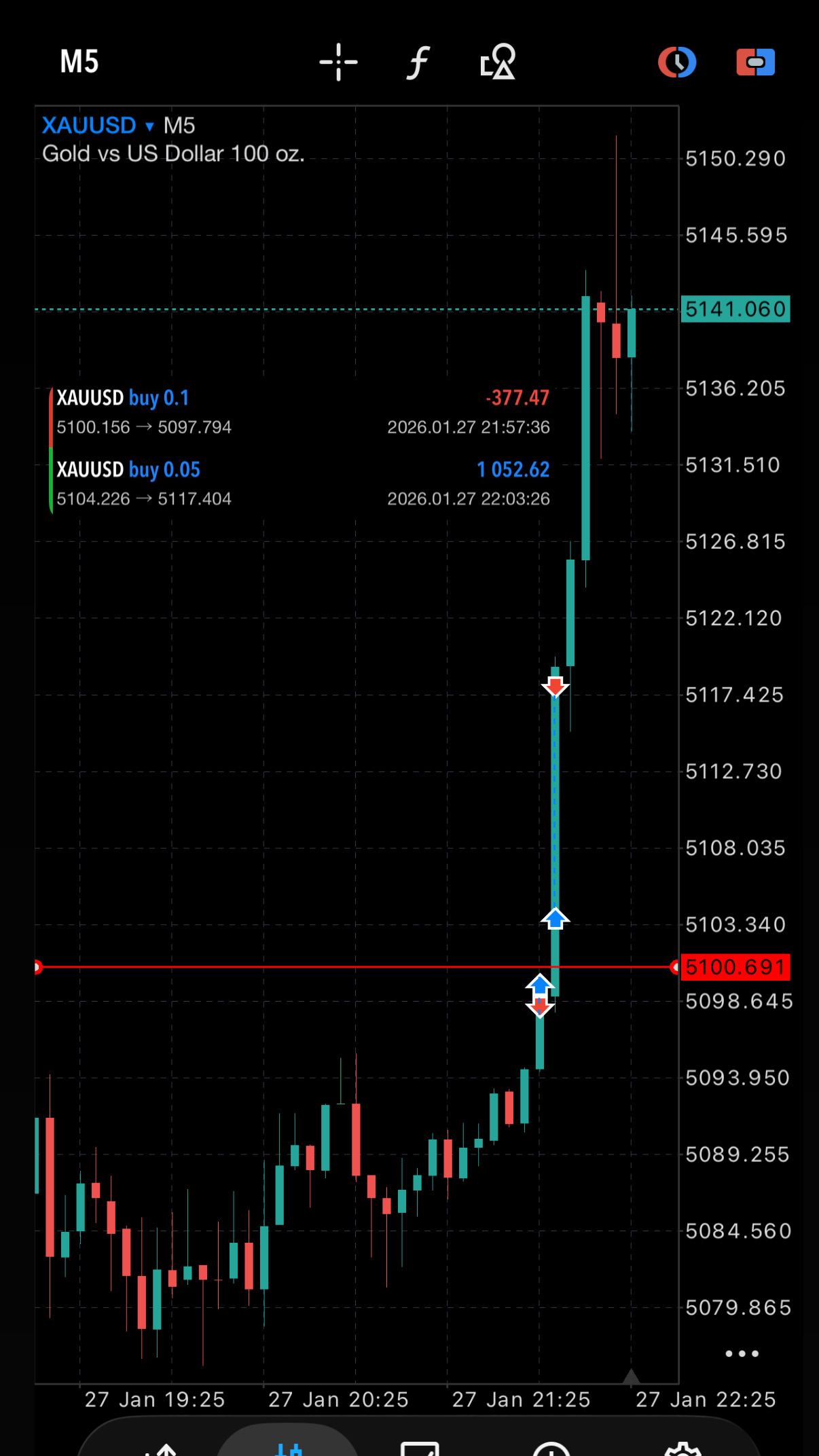 XAUUSD automated trade result